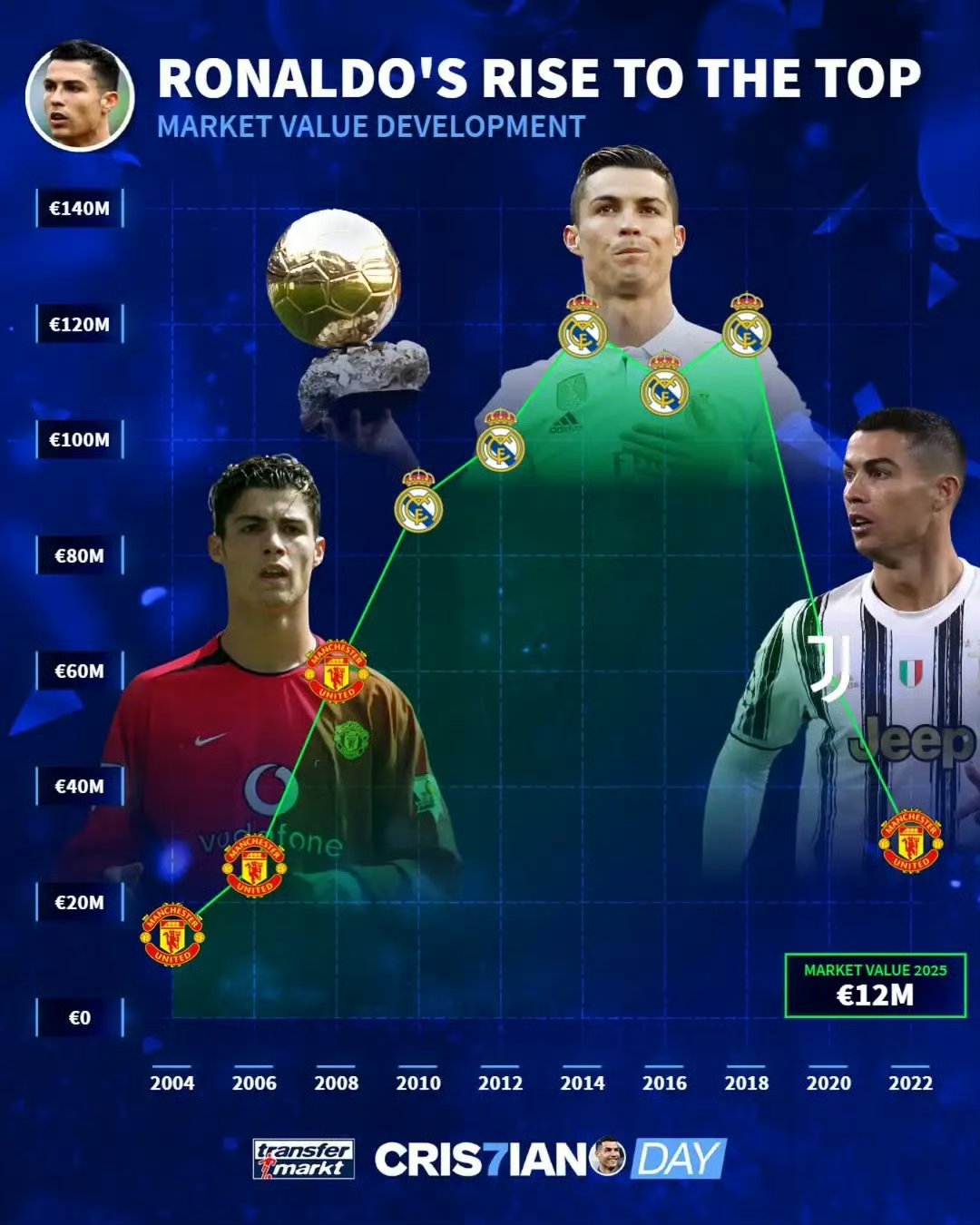 关于集结日洛杉矶湖人外线爆发今夜拜仁慕尼黑备战足总杯，C罗在皇家马德里比赛中比分优势明显瞬间刷屏的信息